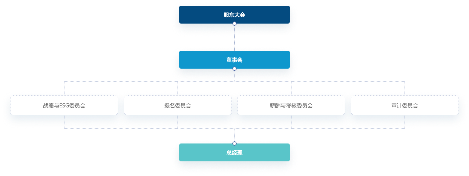 PG����(����)����IOS/��׿��/�ֻ���APP����